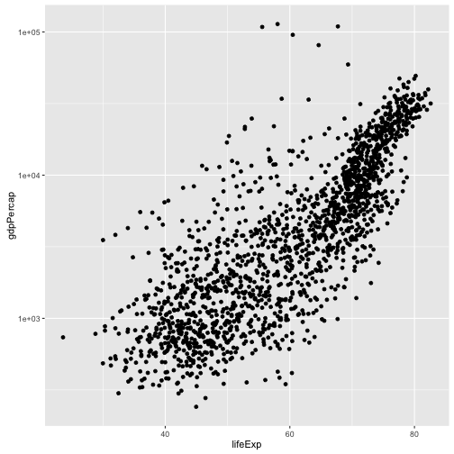 plot of chunk axis-scale