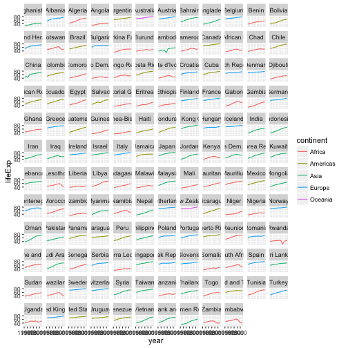 plot of chunk facet