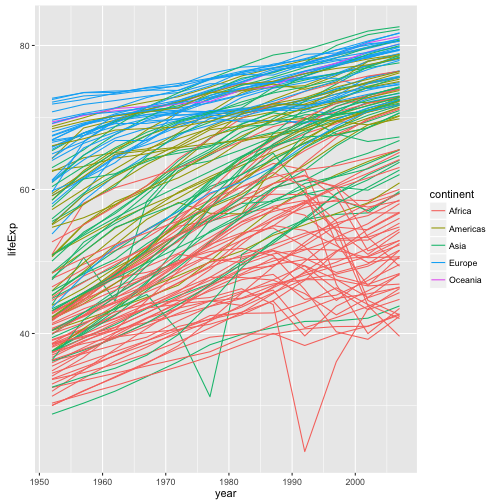 plot of chunk lifeExp-line