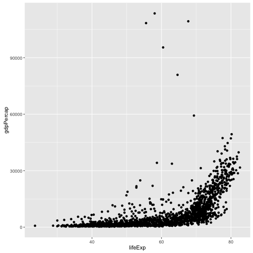 plot of chunk lifeExp-vs-gdpPercap-scatter2