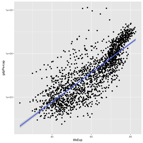 plot of chunk lm-fit