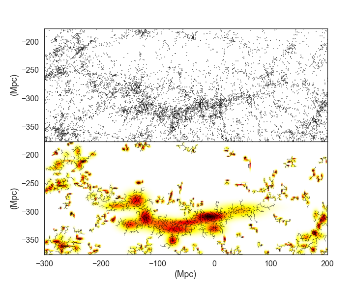 Galaxy Clustering
