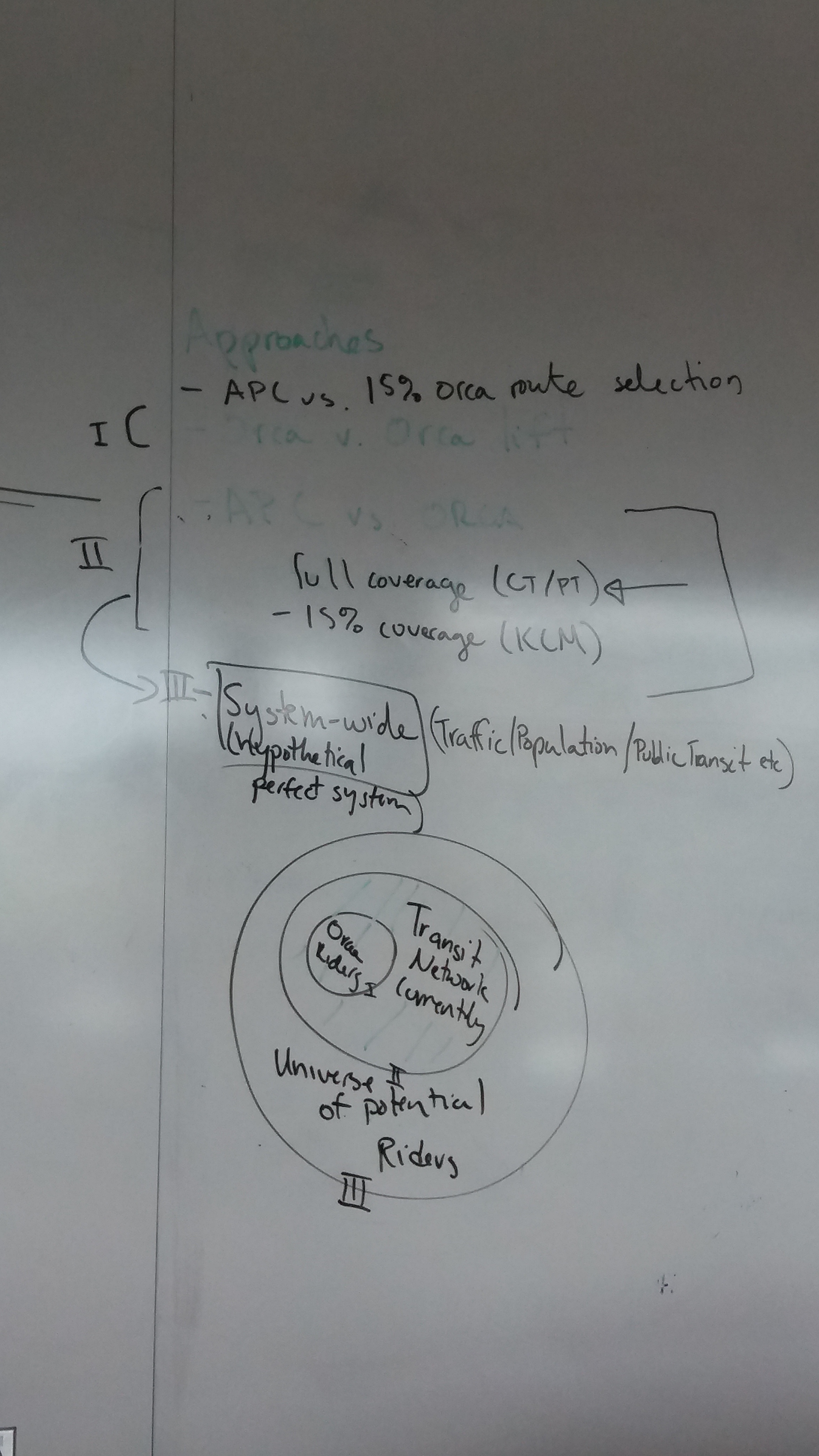 nested populations and bias types