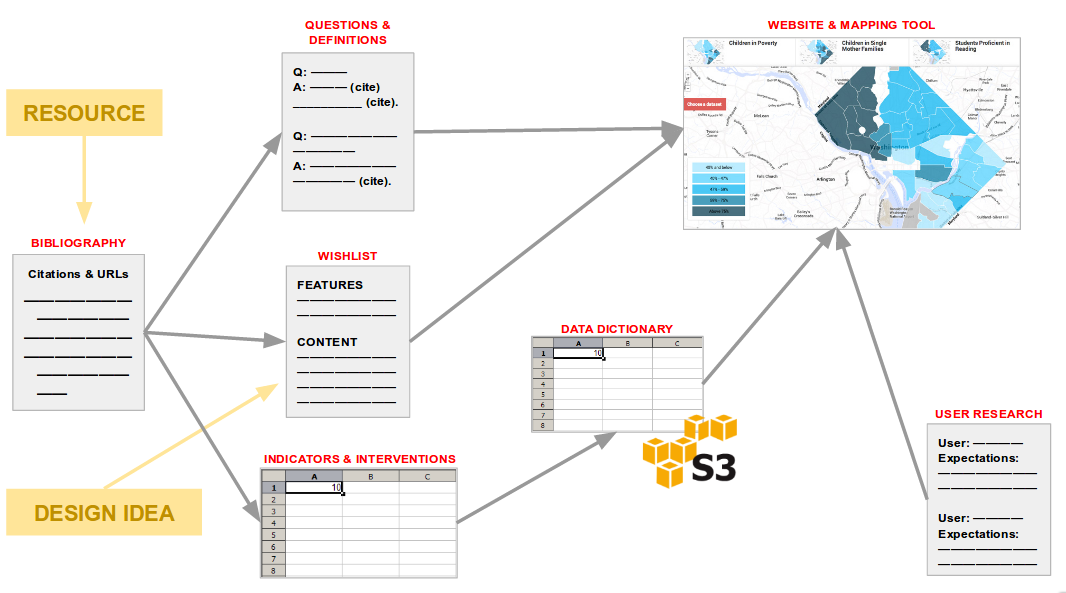 Fig. 0: Documents overview