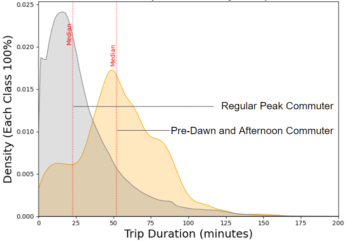 Trip Duration Distribution Comparison