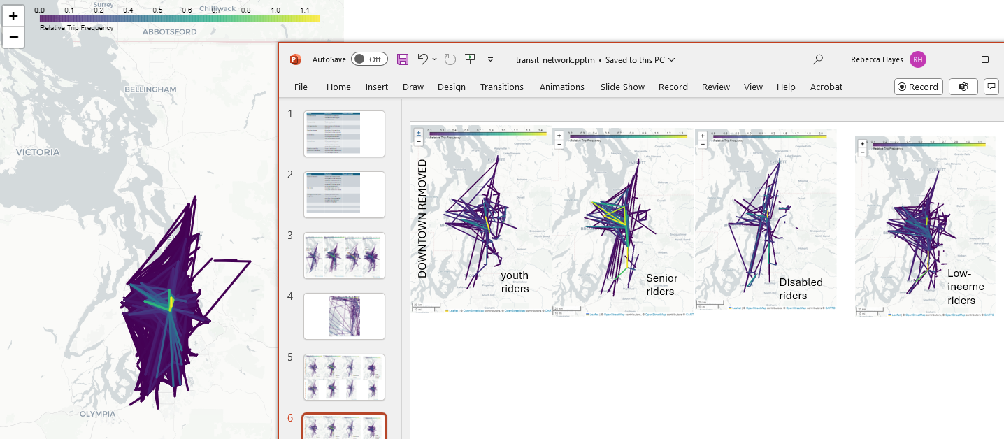 Network Analysis