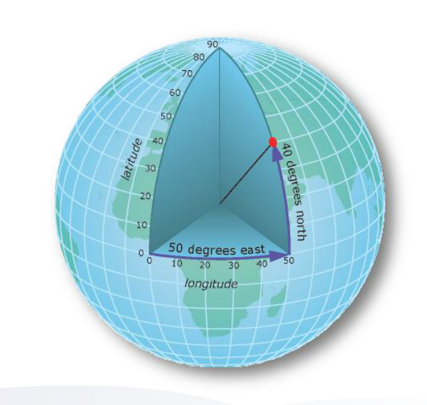 Долгота на земном шаре. Географическая система координат. Географические координаты долгота. Сферическая географическая система координат. Географическая система координат широта и долгота.