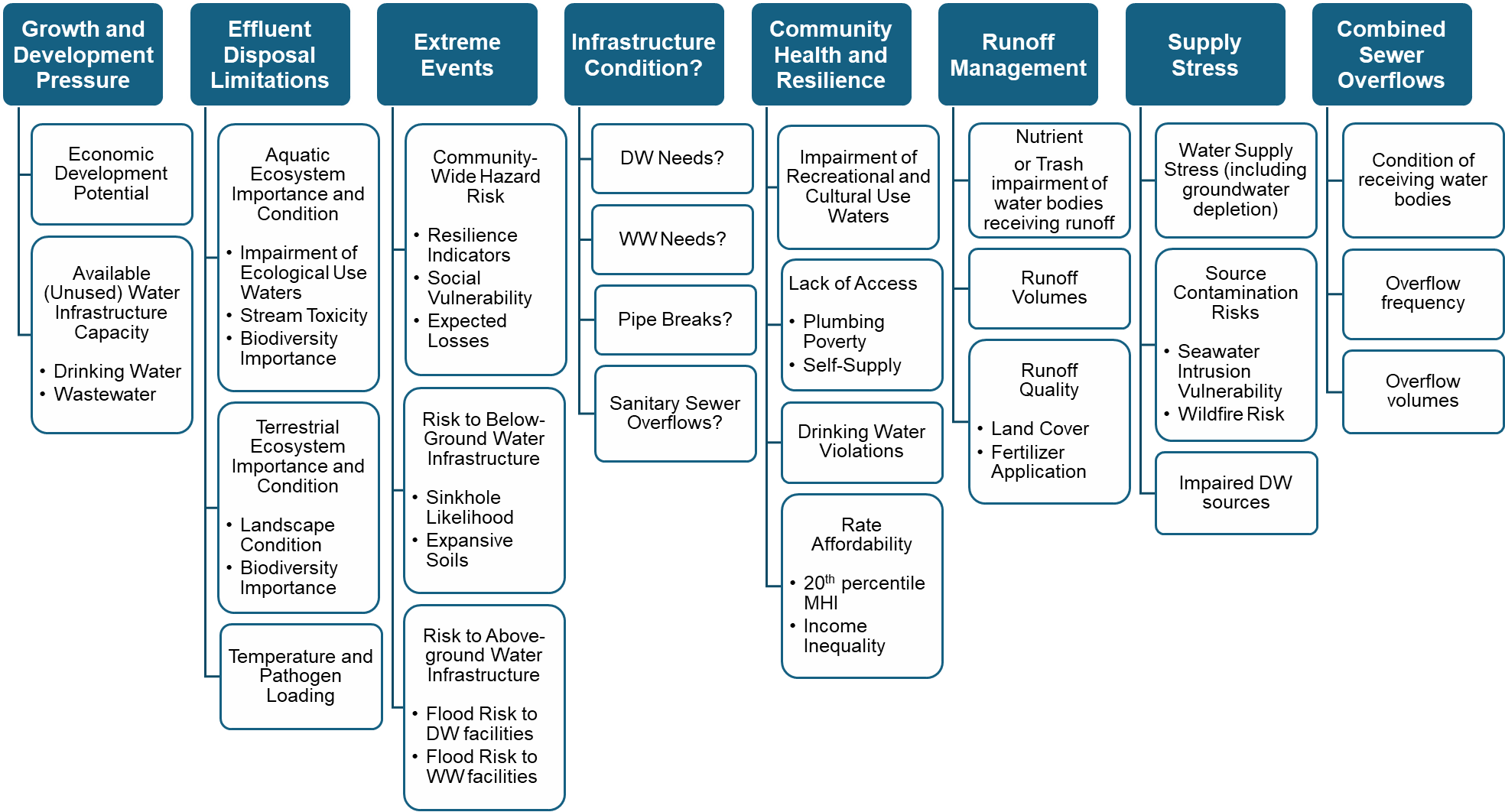 Drivers of Water Reuse